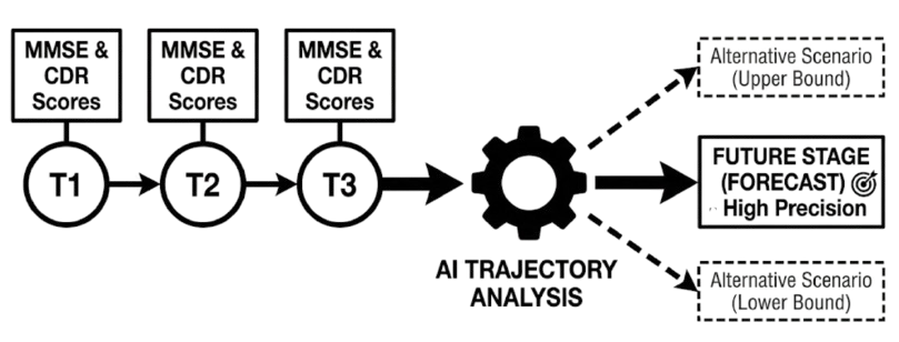 Real-Time Progression Forecasting visualization